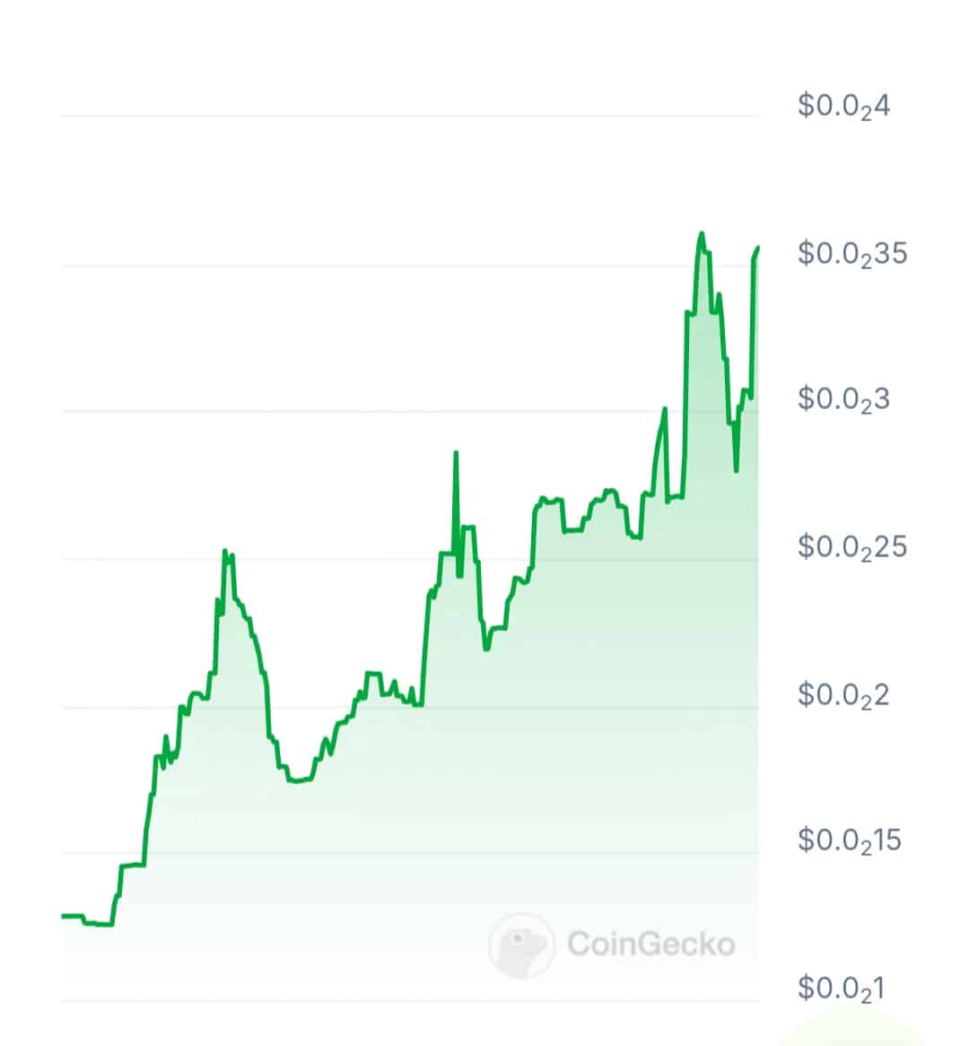 New Cryptocurrency Releases, Listings, & Presales Today – Unifi, Autolayer, Pepe Unchained image 5