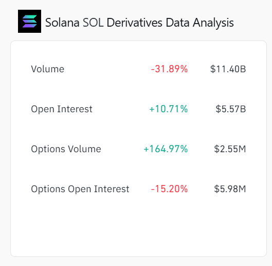 Whale Activity and Rising Network Traffic Suggest Potential Breakout for Solana (SOL) Above $145 image 0