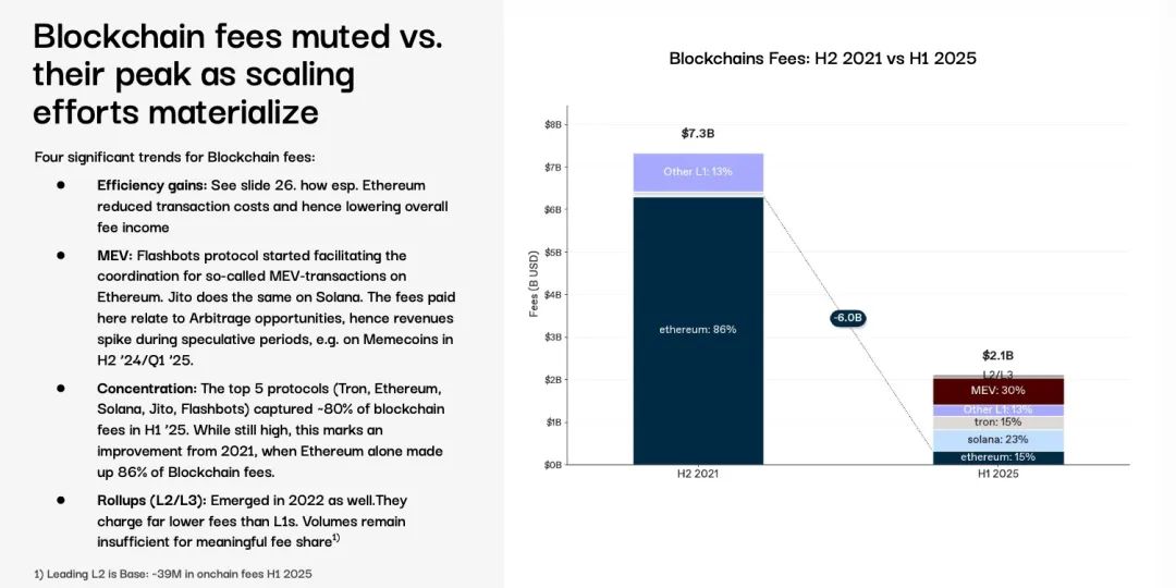 对不齐的加密市场：ETH缩水，Hyperliquid掉链 image 3