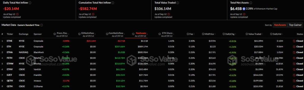 Биткоин-ETF в США получили приток капитала на $39,02 млн, в Ethereum-ETF зафиксировали отток средств image 1