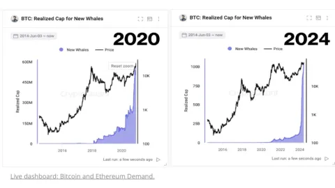Bitcoin is holding around $71,000 – what to expect