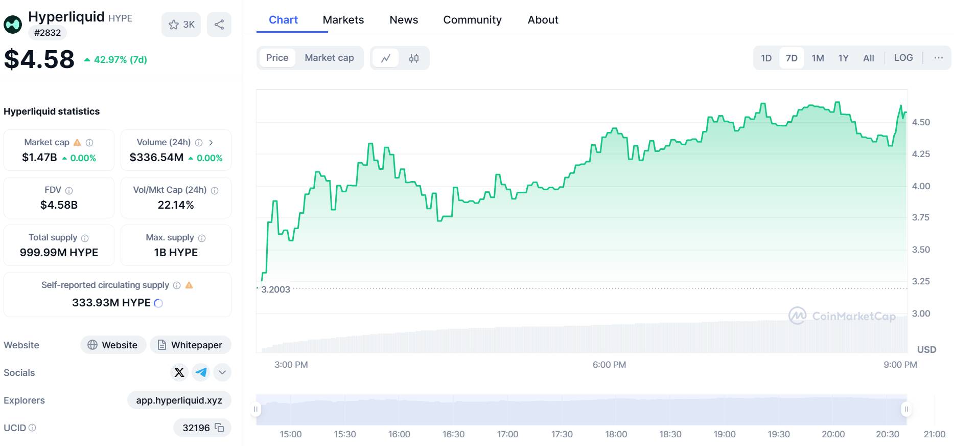 Cộng đồng khen Hyperliquid là dự án airdrop