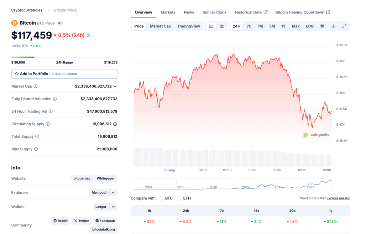 Fed Ends Crypto Oversight Program as Treasury Rules Out New Bitcoin Buys image 0