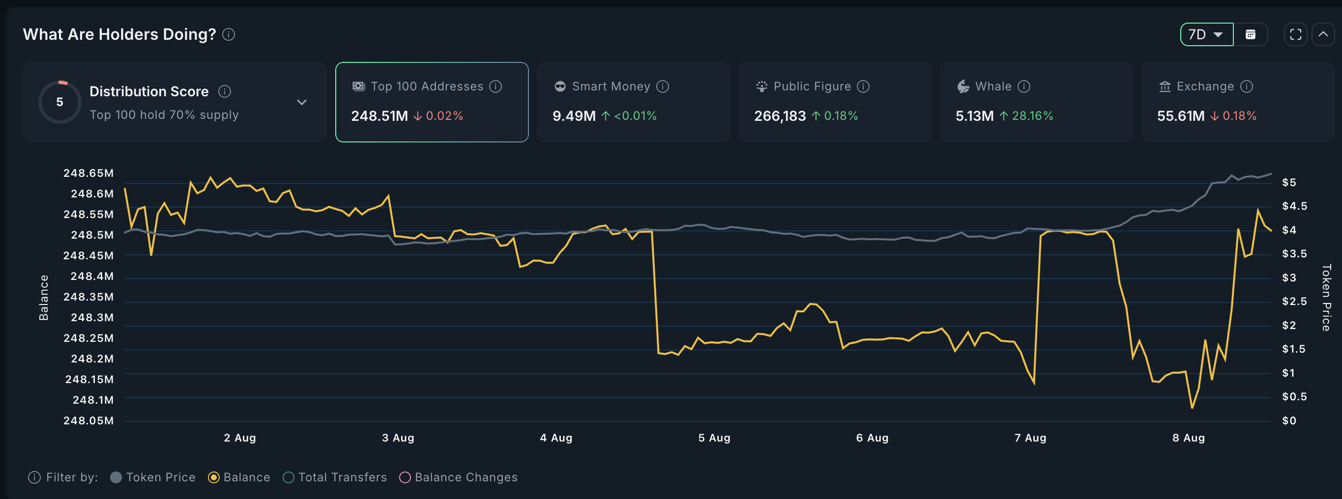 Whales Scoop $2.6 Million in PENDLE as USDe Loop Goes Live—Dip First or Breakout? image 1
