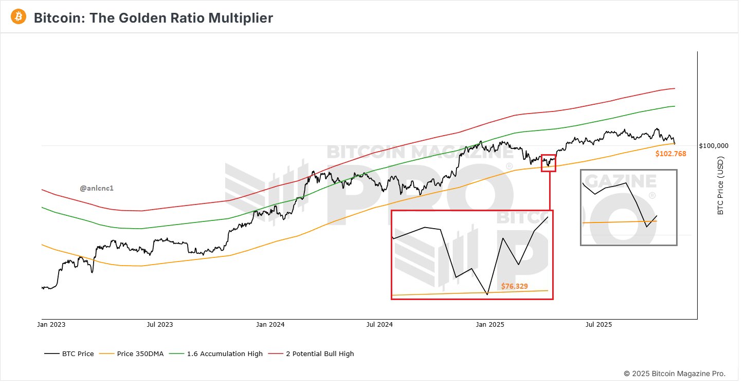Trump Realiza Importantes Anuncios Impactantes para los Mercados de Criptomonedas image 0