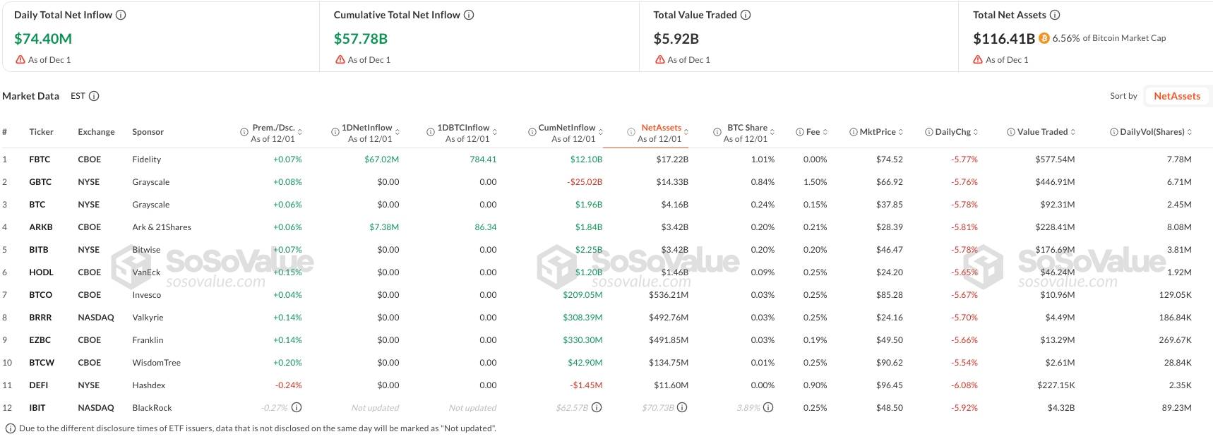 Gã khổng lồ đầu tư toàn cầu Vanguard bật đèn xanh cho ETF crypto