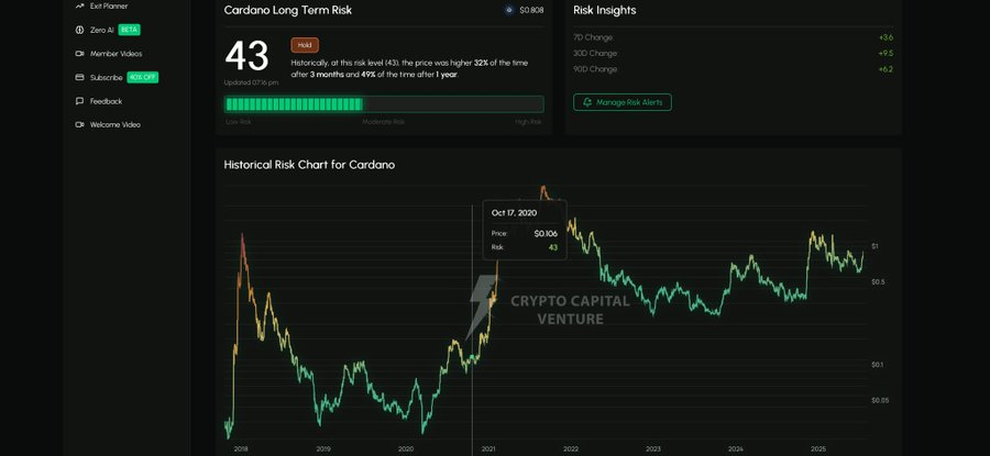 Harga Cardano (ADA) Mendekati ‘Pintu Pasar Banteng’: Apa Selanjutnya? image 3