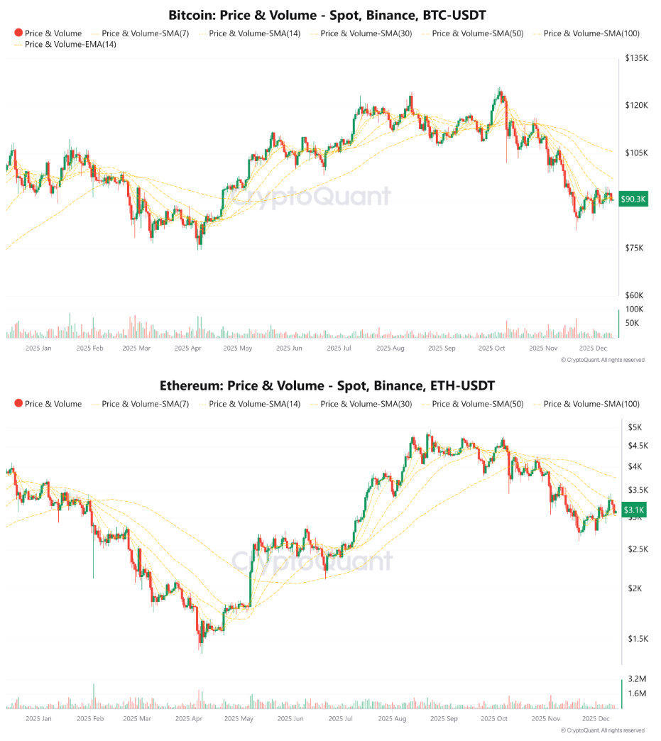 Bitcoin ‘extreme low volatility’ to end amid new $50K BTC price target image 3
