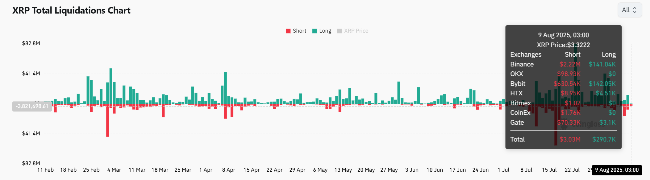 XRP Shows Potential for Bullish Momentum Amid Golden Cross and Key Resistance Levels image 2