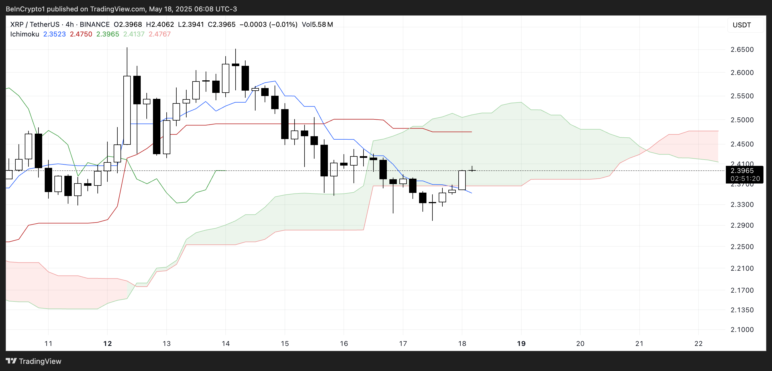 Ripple (XRP) застрял ниже $2,50. Что дальше image 1