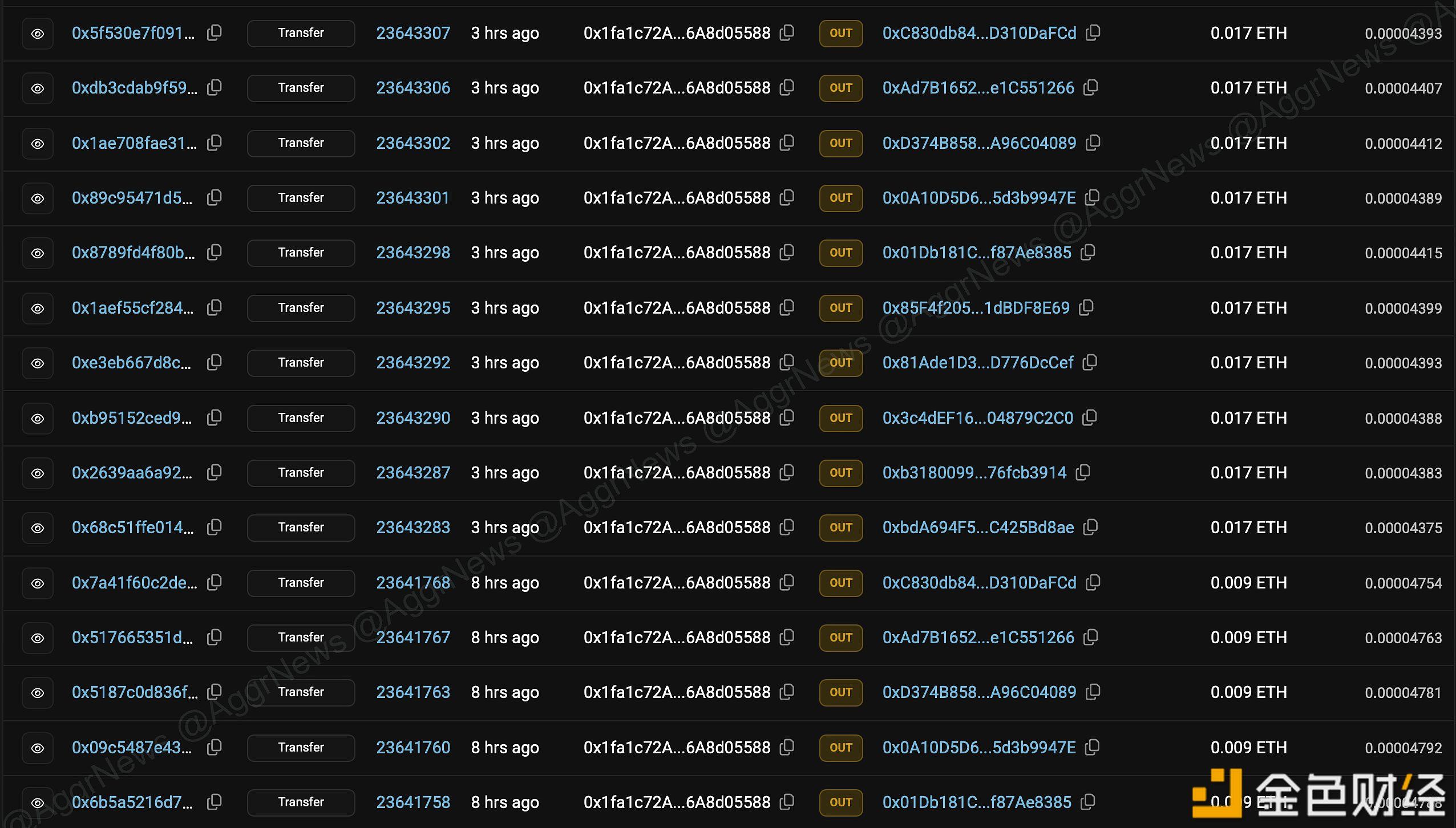 与Stable Vault所有者直接关联的10个钱包在公开公告前提前存入5亿枚USDT