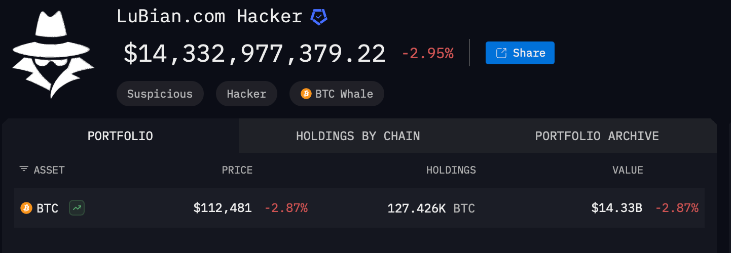 127,000 BTC تحت مصادرة الولايات المتحدة مرتبطة بضعف مفتاح ملينكي ساد، كما يقول محقق السلسلة image 0