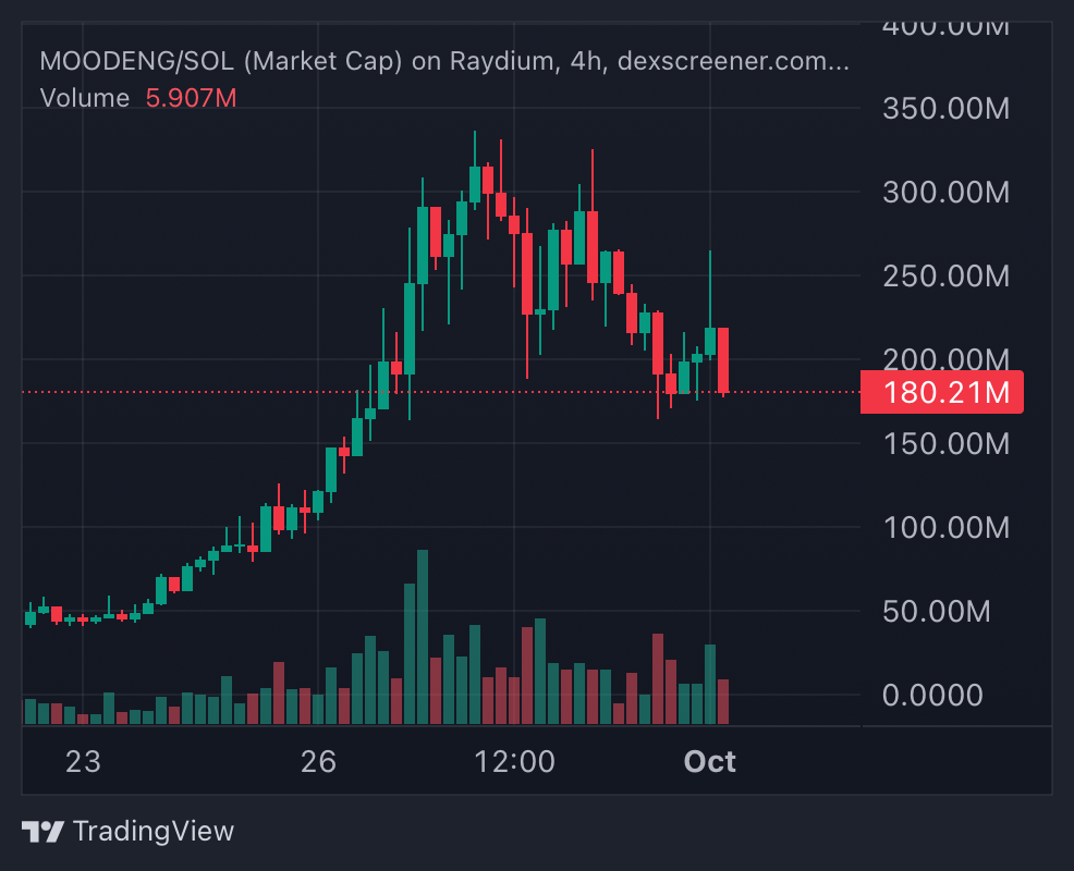 $401 to $1.6 Million? Here’s the Wild Story of a Trader Who Hit Big with Moo Deng image 1