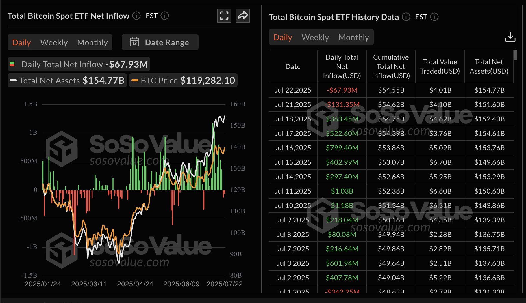 Cripto Hoy: Bitcoin, Ethereum, XRP muestran debilidad, pero el aumento del Interés abierto refleja especulación alcista image 0