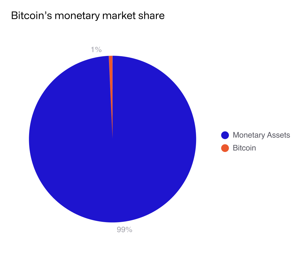 Is the Bitcoin Market Too Hot to Invest?Bitcoin’s Long-Term Potential is Far Above Current PricesThe Post-Halving Bullish Tendency is in Full Swing, image 0