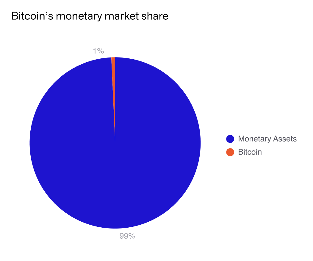 Is the Bitcoin Market Too Hot to Invest?Bitcoin’s Long-Term Potential is Far Above Current PricesThe Post-Halving Bullish Tendency is in Full Swing,  image 0