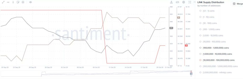 كبار المحللين يكشفون أن سعر Chainlink سيخترق حاجز الـ 100 دولار عندما يخترق سعره حاجز الـ 25 دولارًا image 2