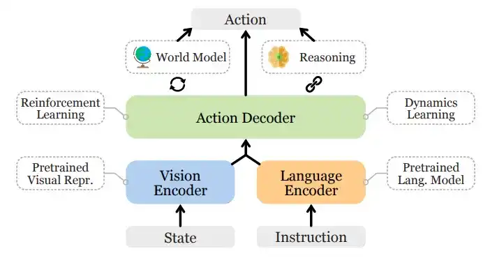機器人產業暢想：自動化、人工智慧與Web3的融合演化 image 1