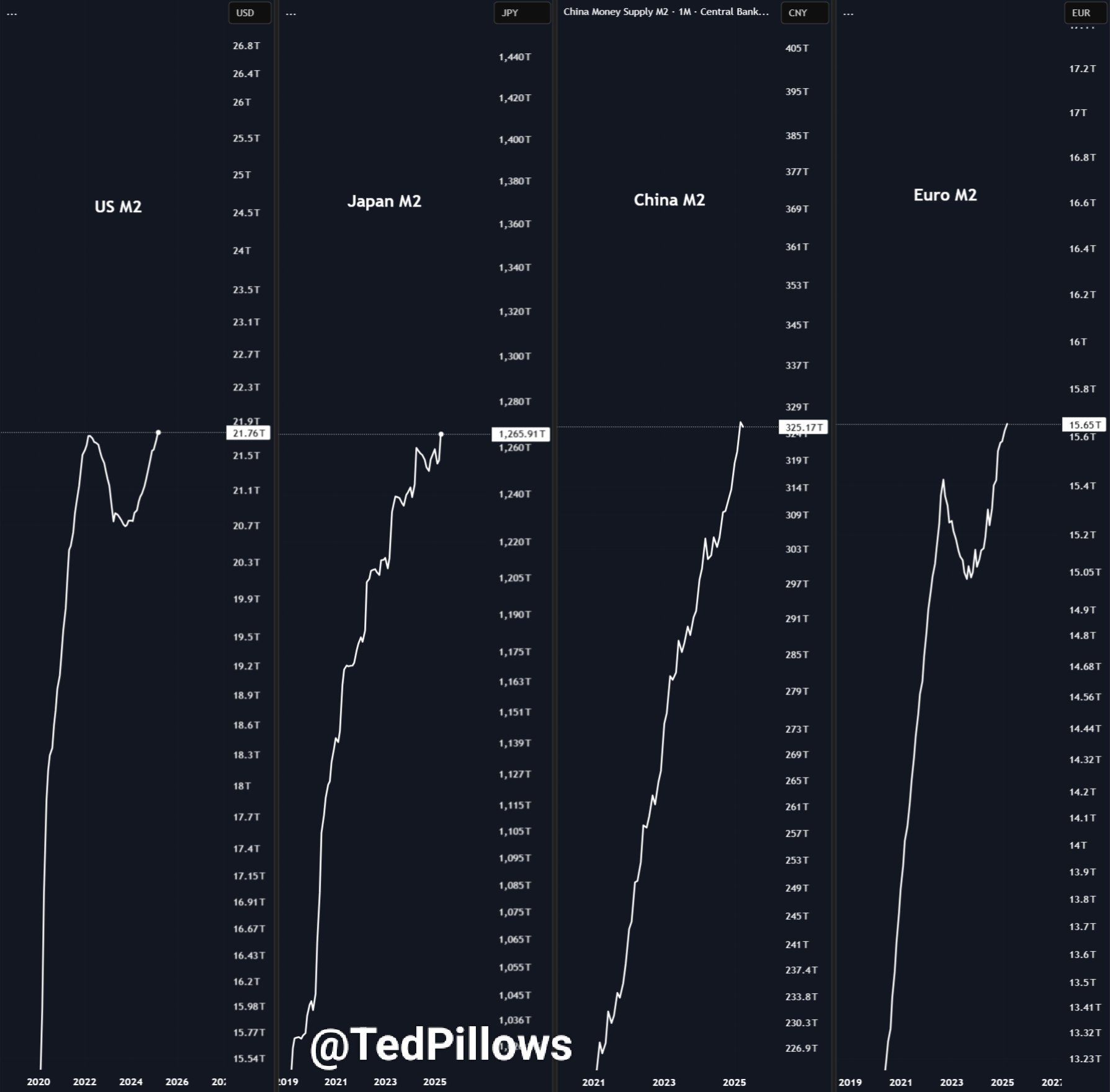 Could Bitcoin (BTC) Reach $600,000 By October 2025? An Analysis of Fred Krueger’s Speculative Forecast image 0