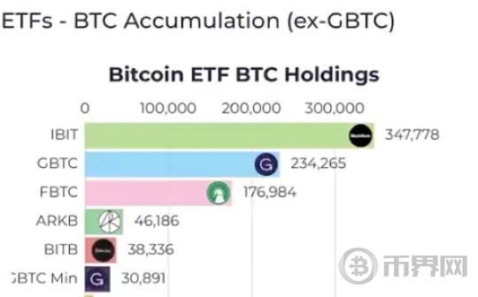 比特币ETF的双刃剑：我们是否在用短期收益换取长期风险