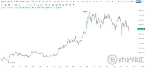 币圈生死时刻：历史大跌后, 你应该如何应对？ image 0