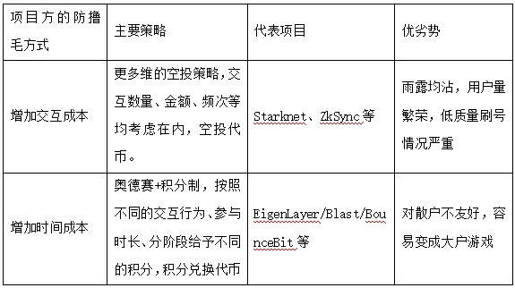 如何做好空投预期管理：项目方“大格局”的正确展开姿势 image 1