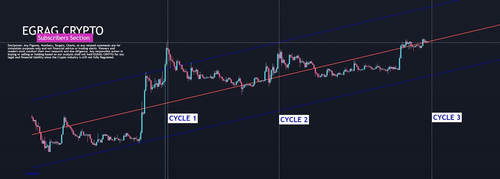 Model Regresi XRP Menandakan Kenaikan Besar; Breakout Di Atas Kunci $2.76 image 0