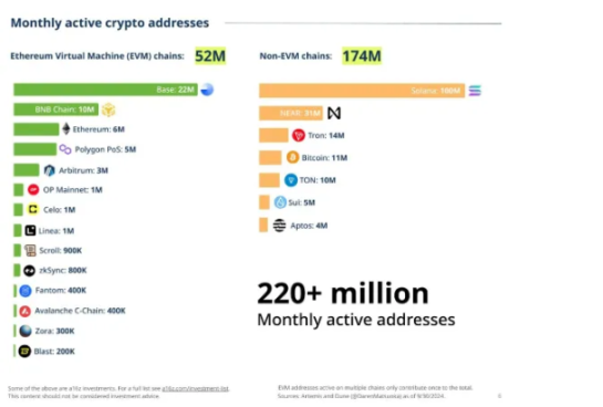 14 个 Crypto 2025 预测报告，第五波应用浪潮将至 image 3