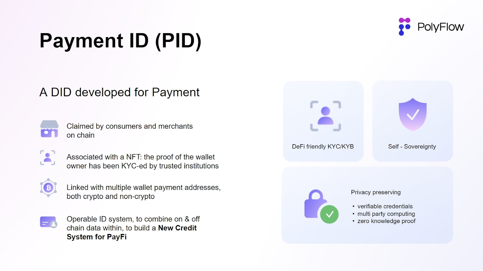 PolyFlow 如何帮助 PayFi 应用落地？ image 4