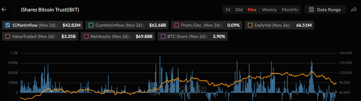 Nasdaq ISE demande une augmentation de la limite de négociation quotidienne à quatre fois la limite pour les options de l'ETF Bitcoin de BlackRock.