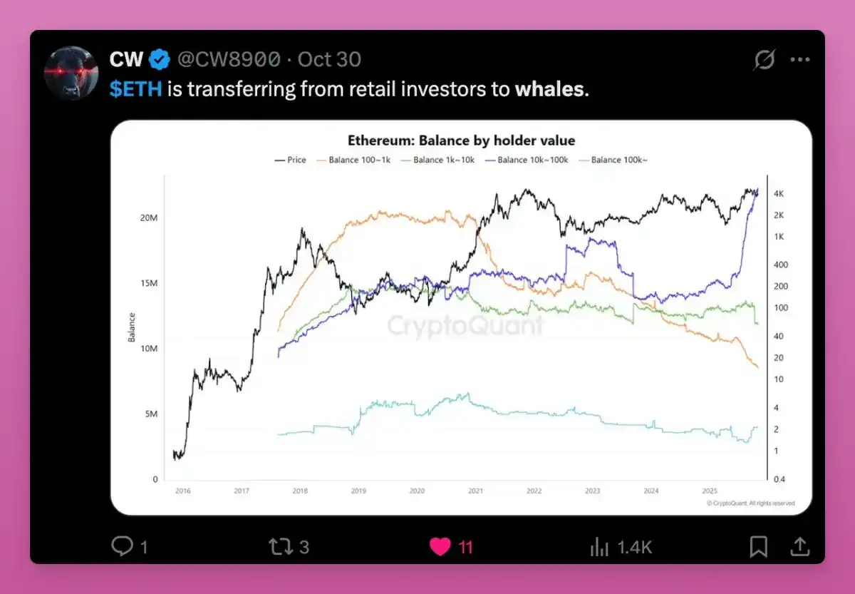 Qayta Tasavvur Qilinayotgan Konsolidatsiya: Top Coin Katta Investorlar O'rtasida Ta'minot Qayta Taqsimlanmoqda image 7