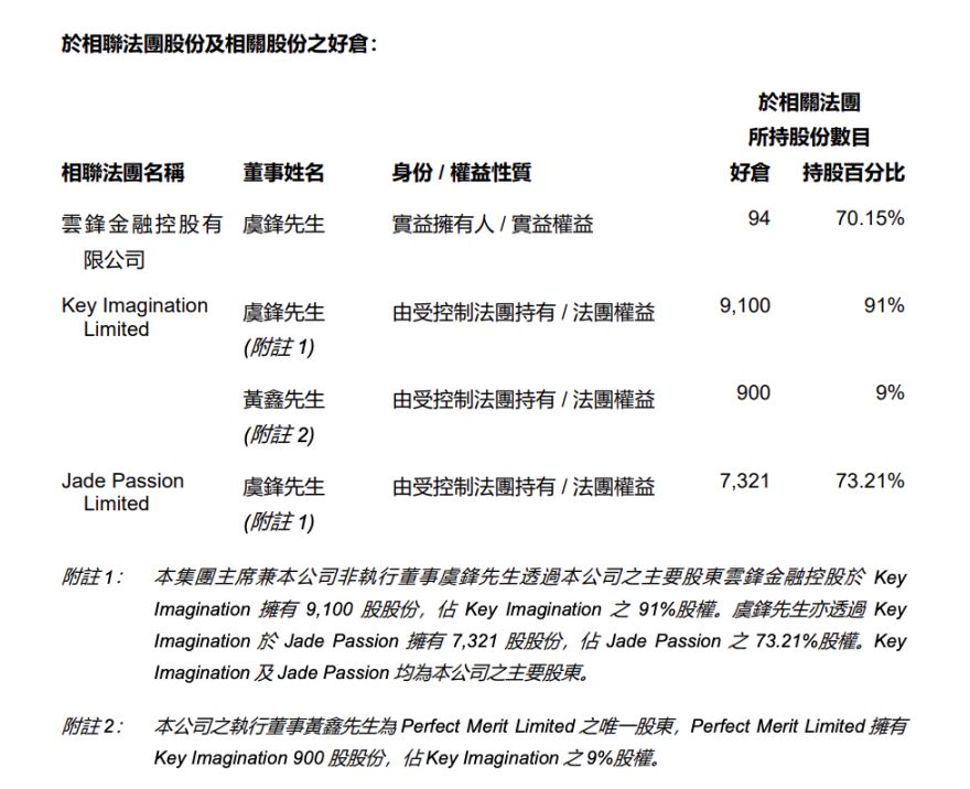 马云成为 E 卫兵，肖风助推？云锋金融 Web3 战略速读 image 1