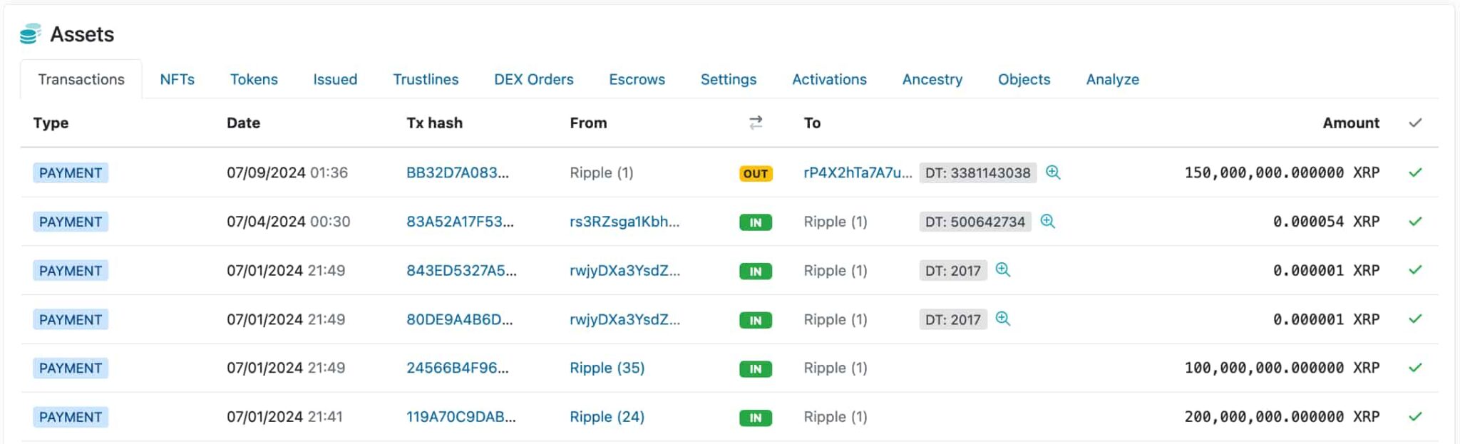 Ripple продает 150 миллионов XRP из июльских резервов image 0