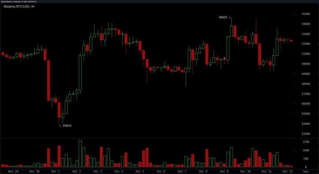 Рынок биткоина пережил нерешительность и планирует новый рывок image 1
