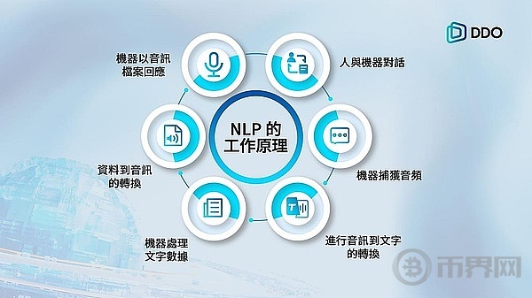 NLP技术赋能:如何通过智能合约自动化与透明化推动DDO Chain的发展 image 0