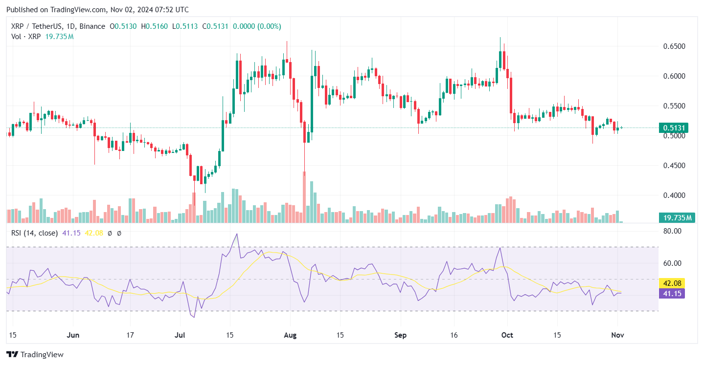 Данные показывают, что XRP Ledger находит все большее применение за пределами платежных систем image 3