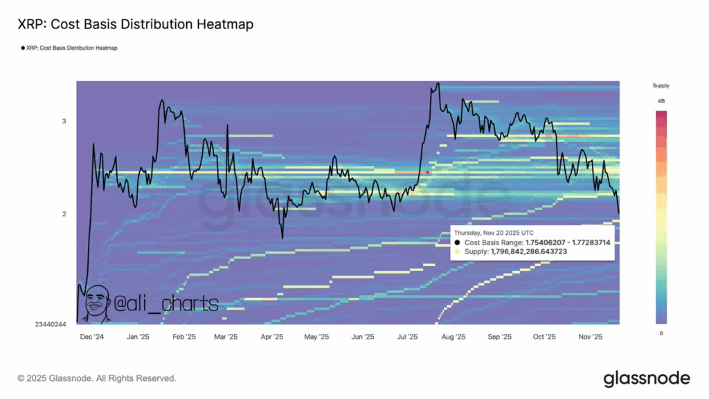 مع تعافي سعر الريبل XRP يجب أن يدافع عن هذا الدعم لاستعادة 3 دولارات image 1