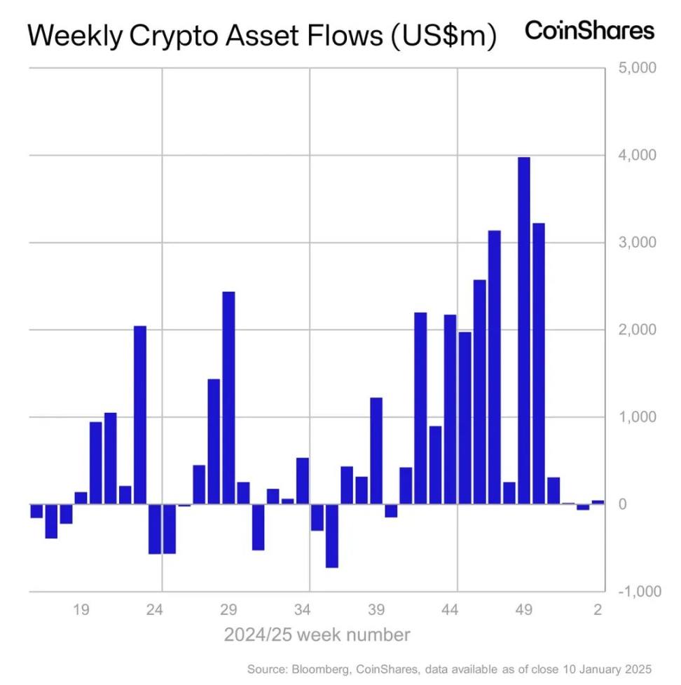 Foresight Ventures Weekly Brief | BTC 超跌后反弹，AI 热潮未消退 image 5