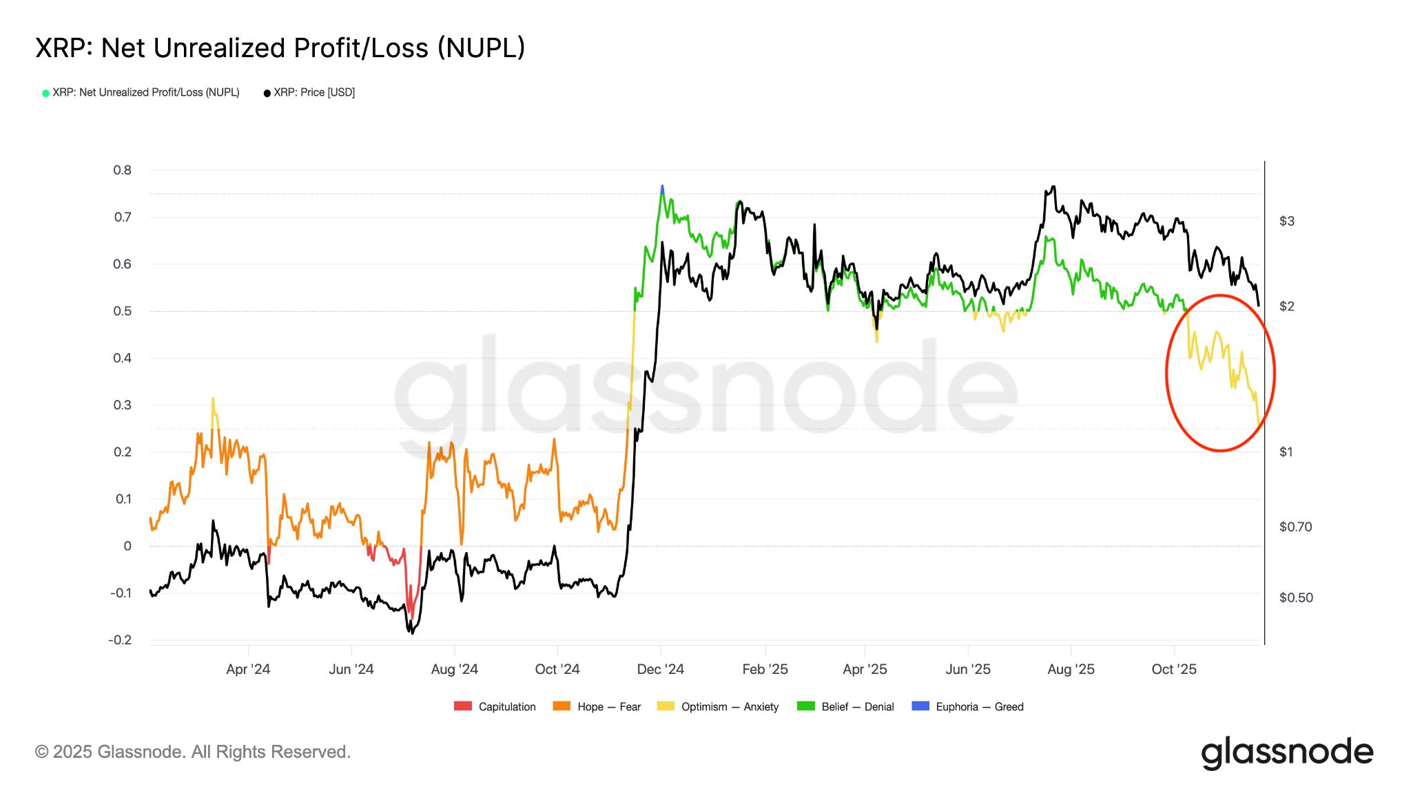 How low can XRP price go after falling under $2? image 2