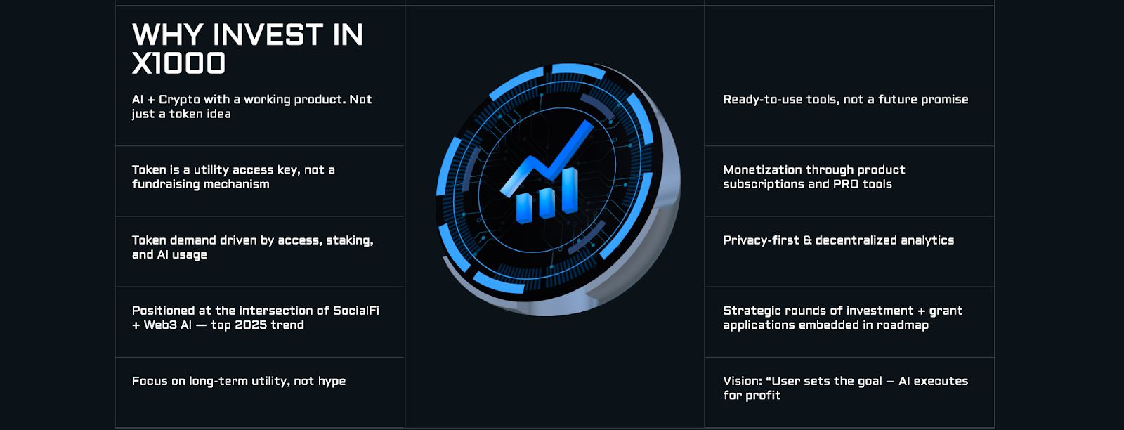 X1000 Project Review: Features, Tokenomics, and Why you should invest in it