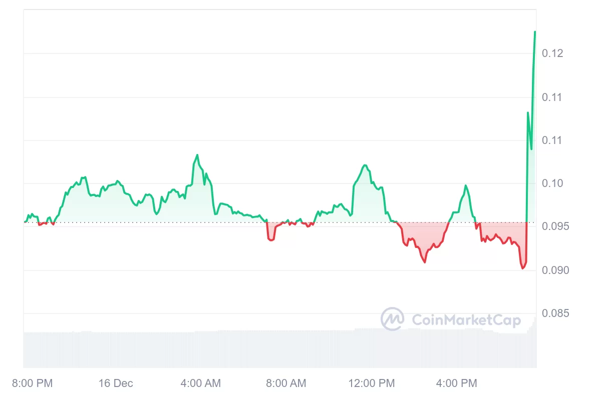 UK Government Has Issued A Serious Warning About This Altcoin: Price Pumped image 0