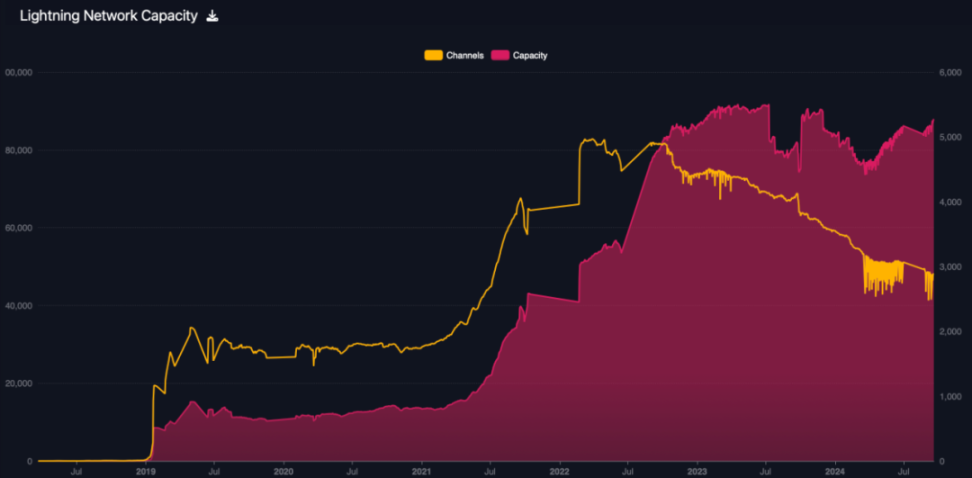 为什么需要闪电网络？ image 3