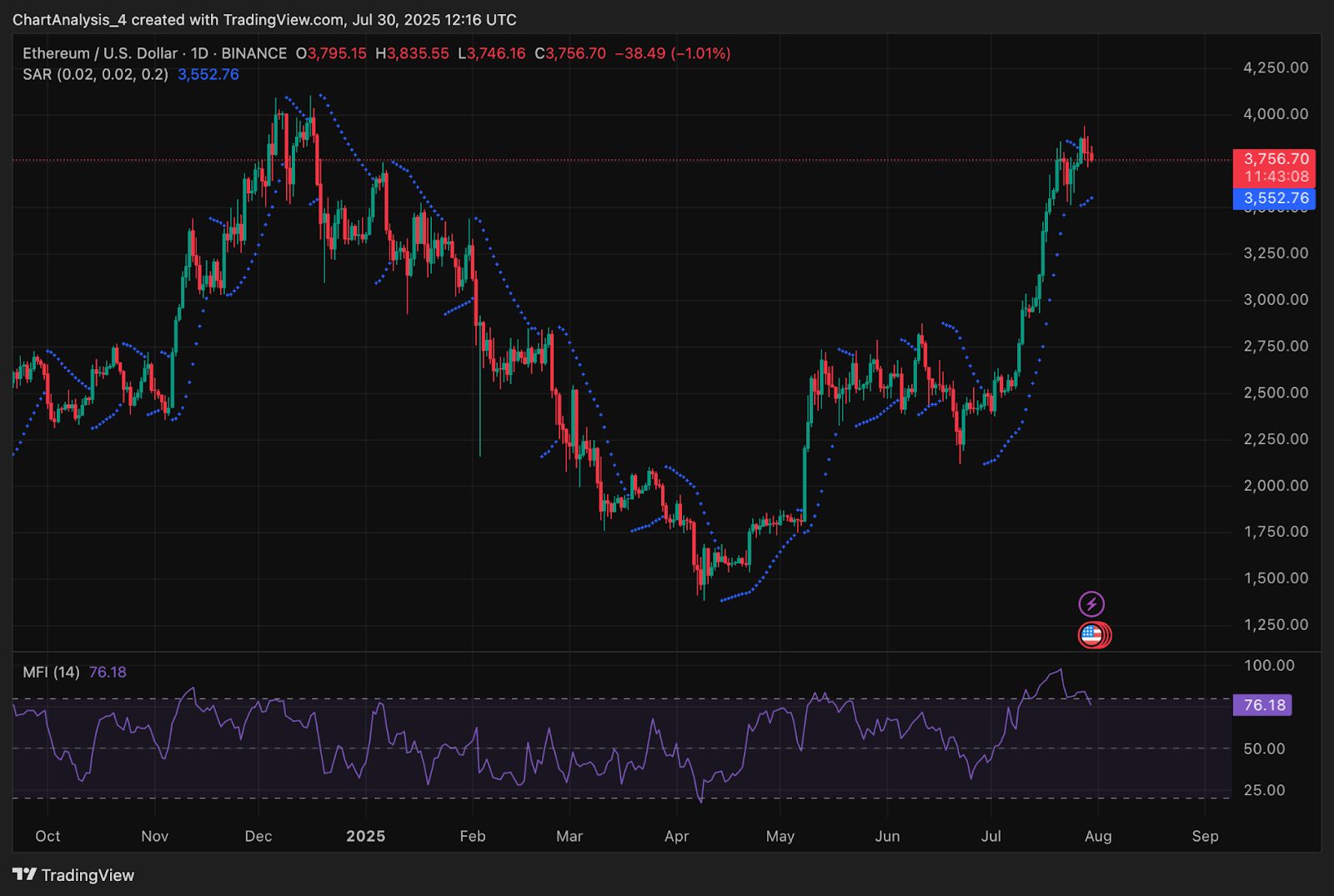 Ethereum (ETH) Preisvorhersage für Juli 31 image 9