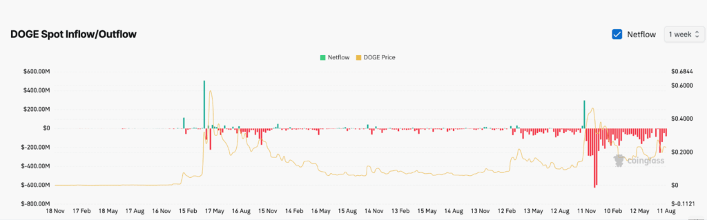 ارتفاع التضخم في الولايات المتحدة قد يؤخر التخفيضات، وقطاع العملات الرقمية في خطر؟ image 6