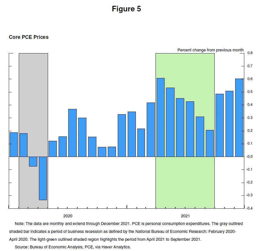 鲍威尔：现在是调整政策的时候 image 4