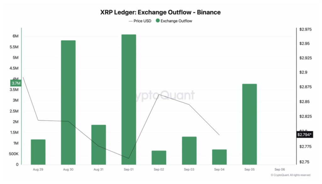 Prediksi XRP Pekan ke-2 September: Siap Rebound 15% Setelah Konsolidasi? image 1