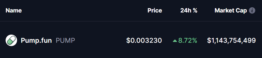 Is Pump Fun (PUMP) Poised for an Bullish Rally? This Emerging Fractal Saying Yes! image 0