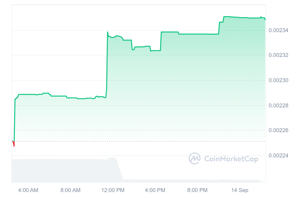 New Cryptocurrency Releases, Listings, & Presales Today – Bonsai3, Ormolus image 1