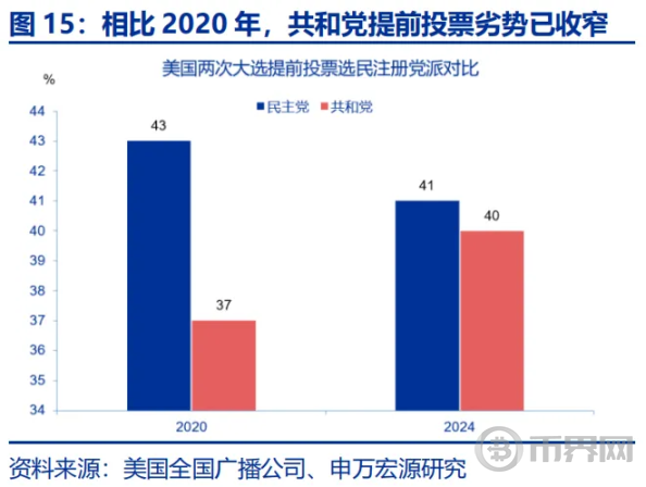 「哈里斯交易」逆袭？ image 14