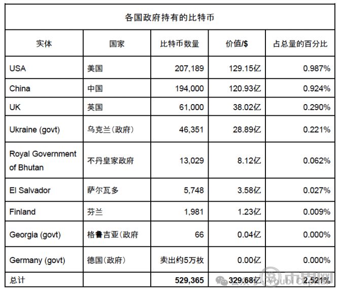 谁在买比特币？2024 年 ETF 与机构投资者全景解析 image 13